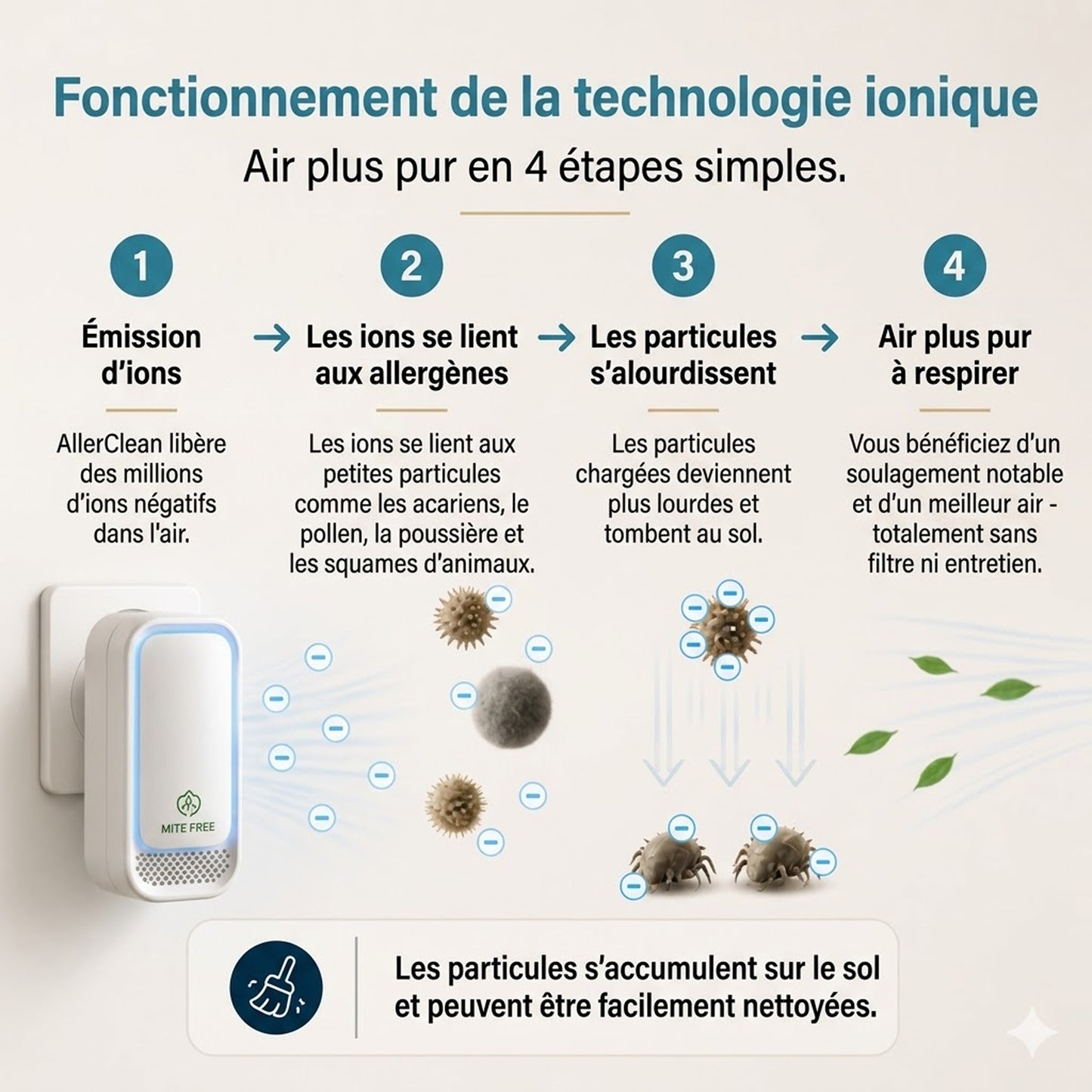 AirZen™ - Purificateur d'air anti-acariens à ions négatifs